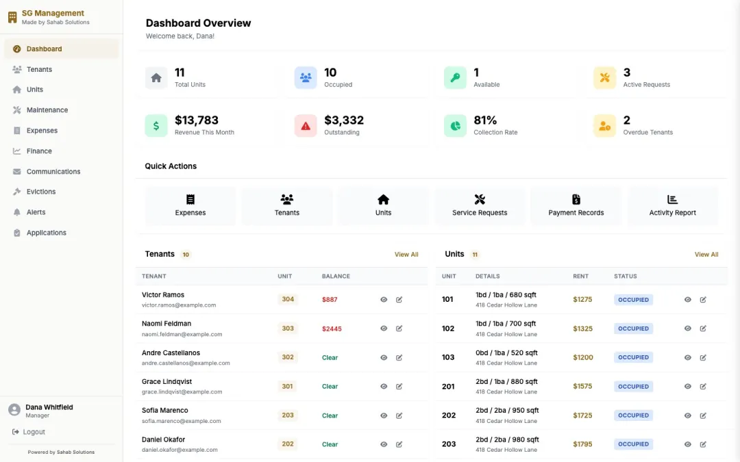 Sahab Key property management dashboard built by Sahab Solutions
