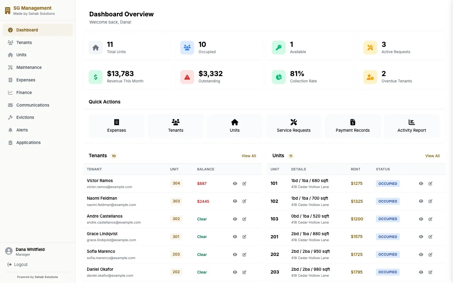 Sahab Key manager dashboard showing units, rent collection rate, revenue, and tenant balances